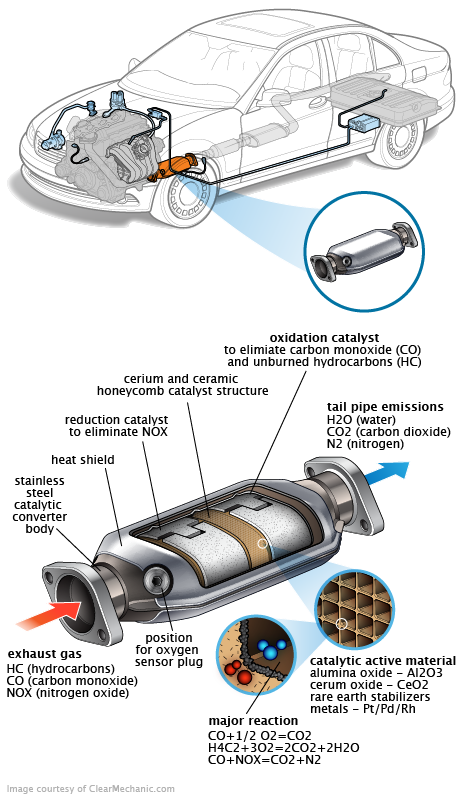 See P3816 repair manual